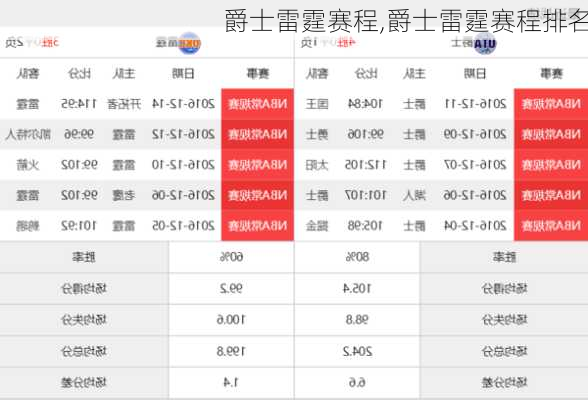 爵士雷霆赛程,爵士雷霆赛程排名