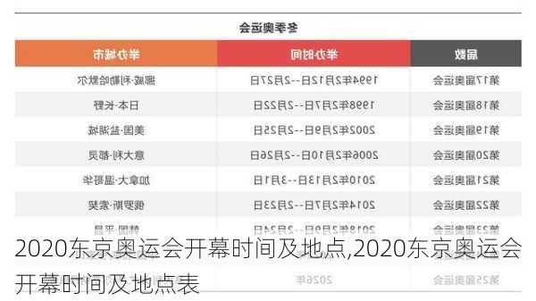 2020东京奥运会开幕时间及地点,2020东京奥运会开幕时间及地点表