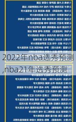 2022年nba选秀预测,nba21年选秀预测