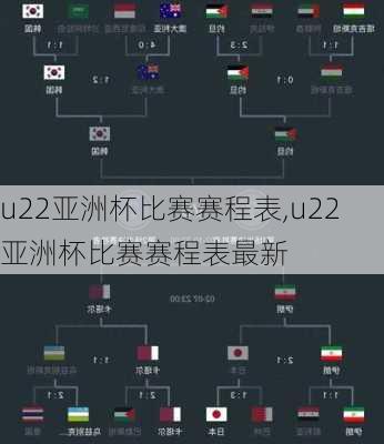 u22亚洲杯比赛赛程表,u22亚洲杯比赛赛程表最新