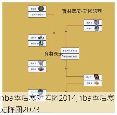 nba季后赛对阵图2014,nba季后赛对阵图2023