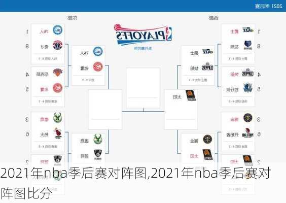 2021年nba季后赛对阵图,2021年nba季后赛对阵图比分