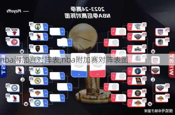 nba附加赛对阵表,nba附加赛对阵表图