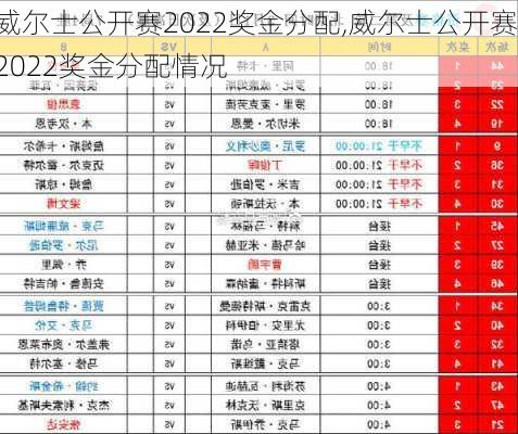 威尔士公开赛2022奖金分配,威尔士公开赛2022奖金分配情况