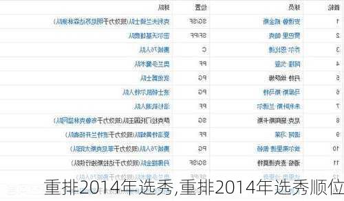 重排2014年选秀,重排2014年选秀顺位