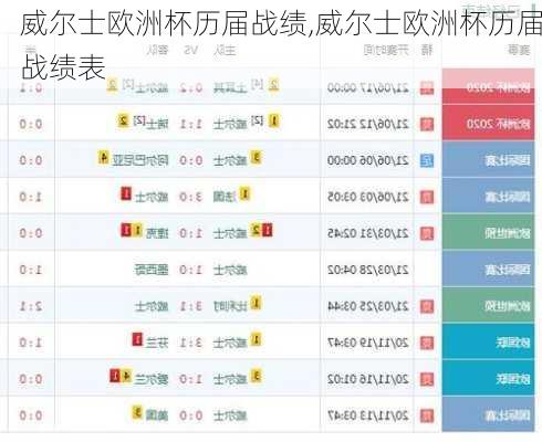 威尔士欧洲杯历届战绩,威尔士欧洲杯历届战绩表