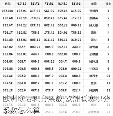 欧洲联赛积分系数,欧洲联赛积分系数怎么算