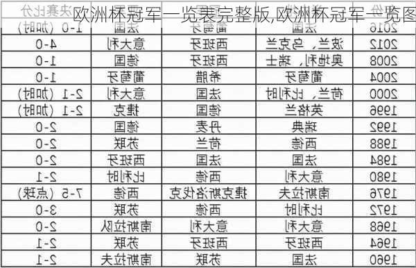 欧洲杯冠军一览表完整版,欧洲杯冠军一览图