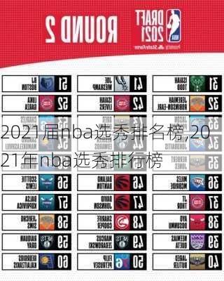 2021届nba选秀排名榜,2021年nba选秀排行榜