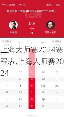 上海大师赛2024赛程表,上海大师赛2024