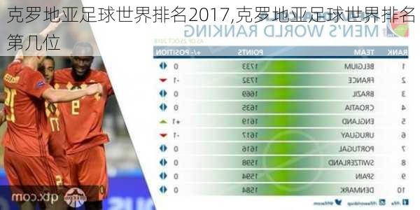 克罗地亚足球世界排名2017,克罗地亚足球世界排名第几位