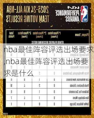 nba最佳阵容评选出场要求,nba最佳阵容评选出场要求是什么