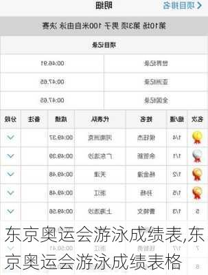 东京奥运会游泳成绩表,东京奥运会游泳成绩表格