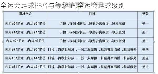 全运会足球排名与等级证,全运会足球级别