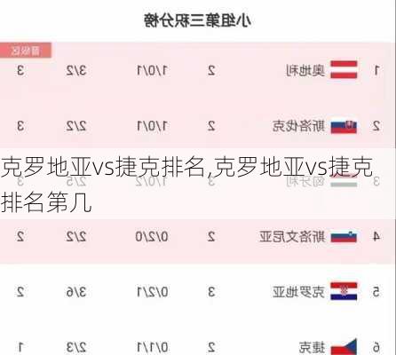 克罗地亚vs捷克排名,克罗地亚vs捷克排名第几