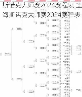 斯诺克大师赛2024赛程表,上海斯诺克大师赛2024赛程表