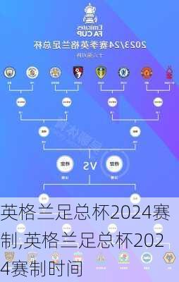 英格兰足总杯2024赛制,英格兰足总杯2024赛制时间