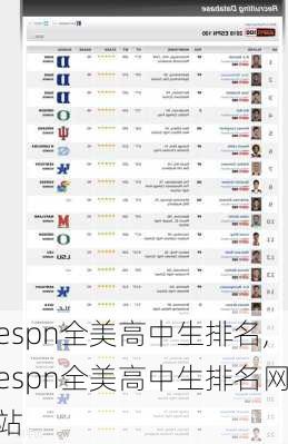 espn全美高中生排名,espn全美高中生排名网站