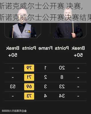 斯诺克威尔士公开赛 决赛,斯诺克威尔士公开赛决赛结果