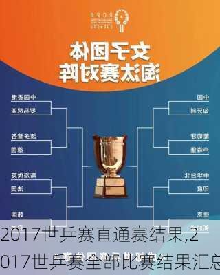 2017世乒赛直通赛结果,2017世乒赛全部比赛结果汇总