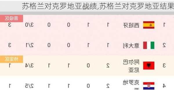 苏格兰对克罗地亚战绩,苏格兰对克罗地亚结果