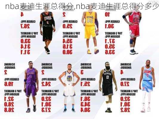 nba麦迪生涯总得分,nba麦迪生涯总得分多少