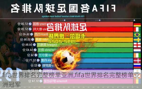 fifa世界排名完整榜单亚洲,fifa世界排名完整榜单亚洲冠军