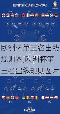 欧洲杯第三名出线规则图,欧洲杯第三名出线规则图片