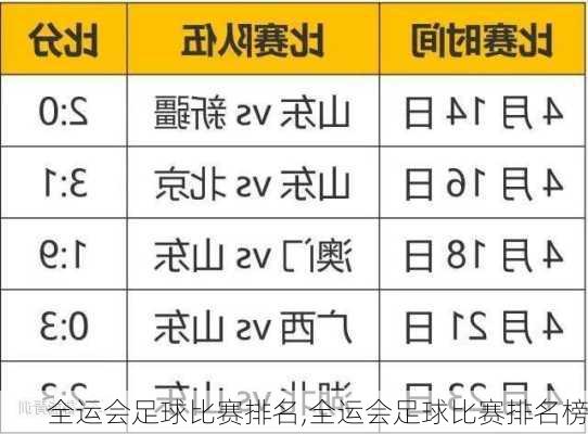 全运会足球比赛排名,全运会足球比赛排名榜