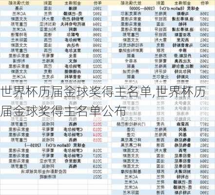 世界杯历届金球奖得主名单,世界杯历届金球奖得主名单公布