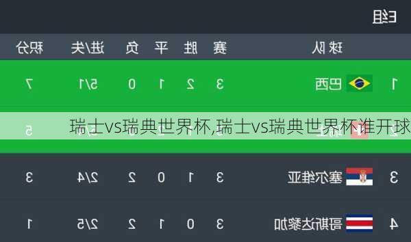 瑞士vs瑞典世界杯,瑞士vs瑞典世界杯谁开球
