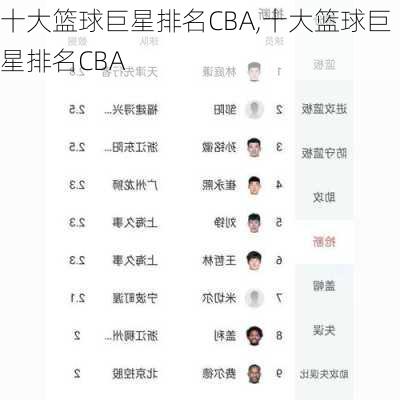 十大篮球巨星排名CBA,十大篮球巨星排名CBA