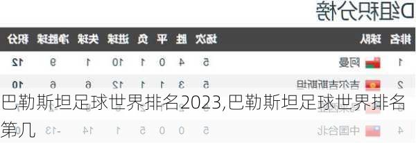 巴勒斯坦足球世界排名2023,巴勒斯坦足球世界排名第几