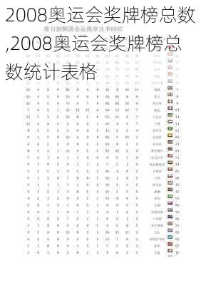 2008奥运会奖牌榜总数,2008奥运会奖牌榜总数统计表格