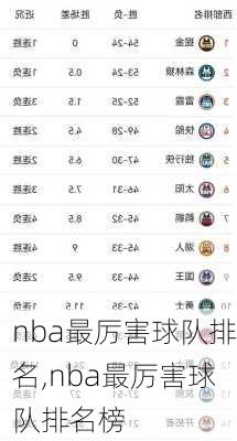 nba最厉害球队排名,nba最厉害球队排名榜