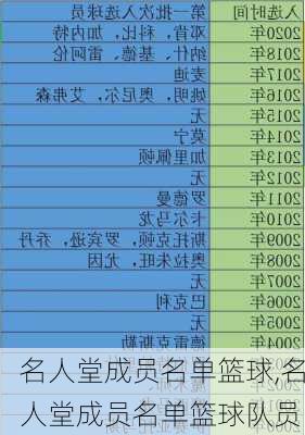 名人堂成员名单篮球,名人堂成员名单篮球队员