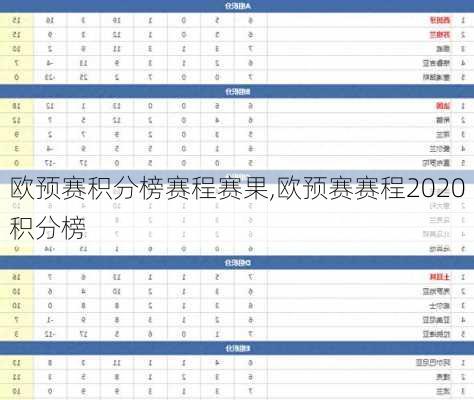 欧预赛积分榜赛程赛果,欧预赛赛程2020积分榜