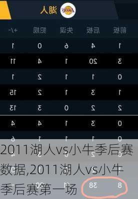 2011湖人vs小牛季后赛数据,2011湖人vs小牛季后赛第一场