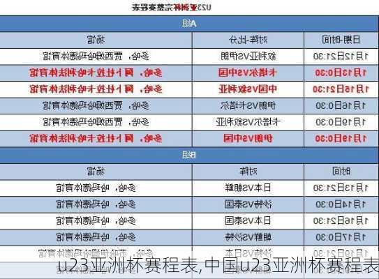 u23亚洲杯赛程表,中国u23亚洲杯赛程表