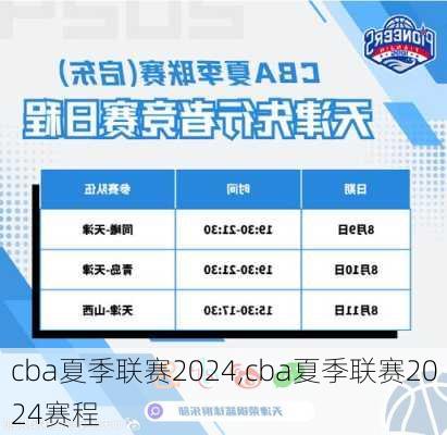 cba夏季联赛2024,cba夏季联赛2024赛程