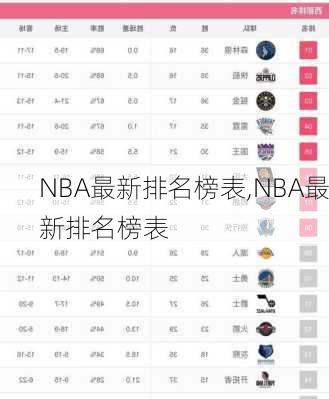 NBA最新排名榜表,NBA最新排名榜表