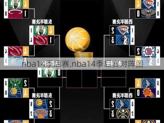 nba14季后赛,nba14季后赛对阵图