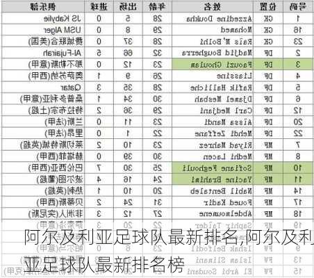 阿尔及利亚足球队最新排名,阿尔及利亚足球队最新排名榜