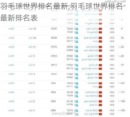 羽毛球世界排名最新,羽毛球世界排名最新排名表