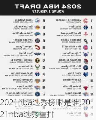 2021nba选秀榜眼是谁,2021nba选秀重排