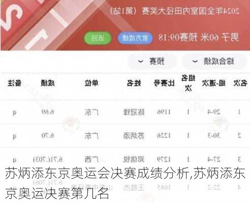 苏炳添东京奥运会决赛成绩分析,苏炳添东京奥运决赛第几名