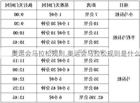 奥运会马拉松规则,奥运会马拉松规则是什么