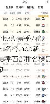 nba新赛季西部排名榜,nba新赛季西部排名榜最新