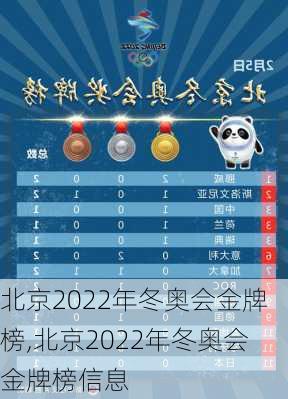 北京2022年冬奥会金牌榜,北京2022年冬奥会金牌榜信息