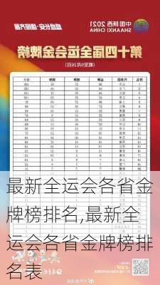 最新全运会各省金牌榜排名,最新全运会各省金牌榜排名表